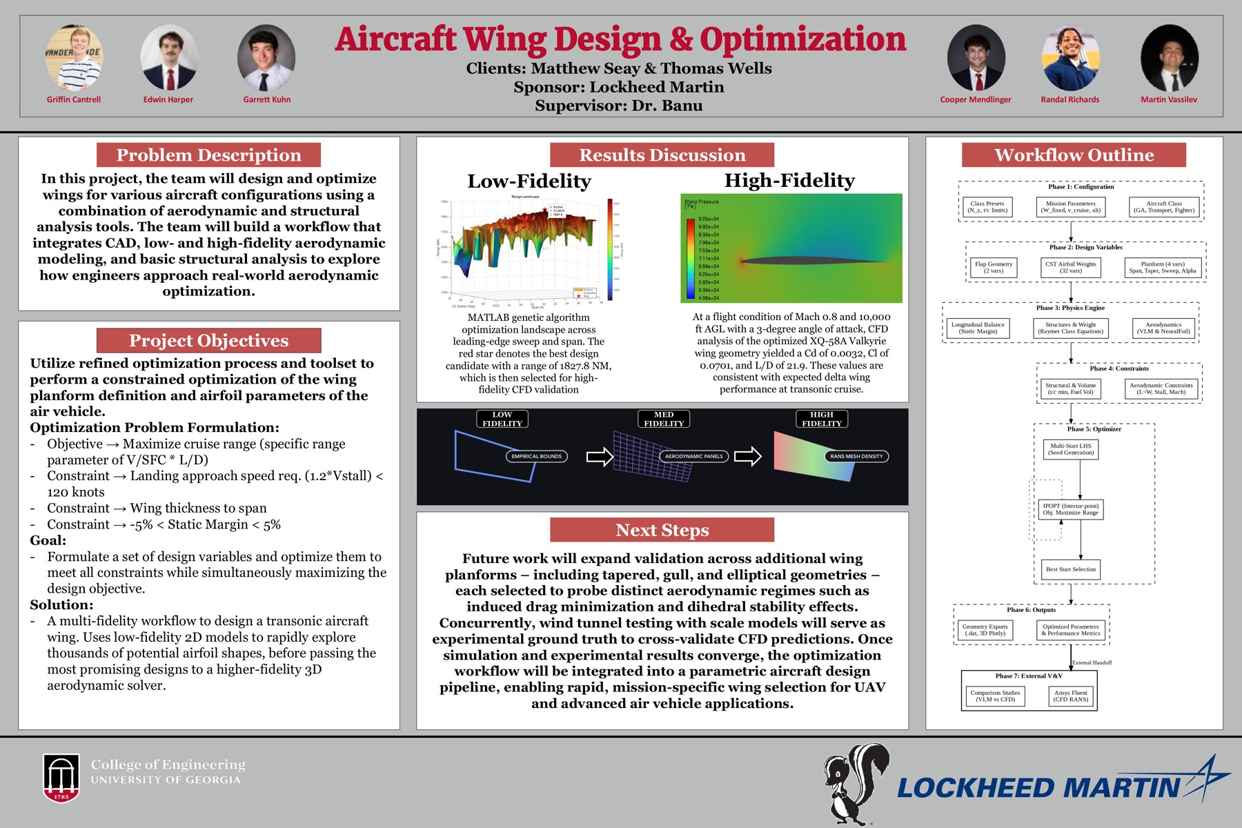 Final capstone poster: Aircraft Wing Design and Optimization, sponsored by Lockheed Martin.