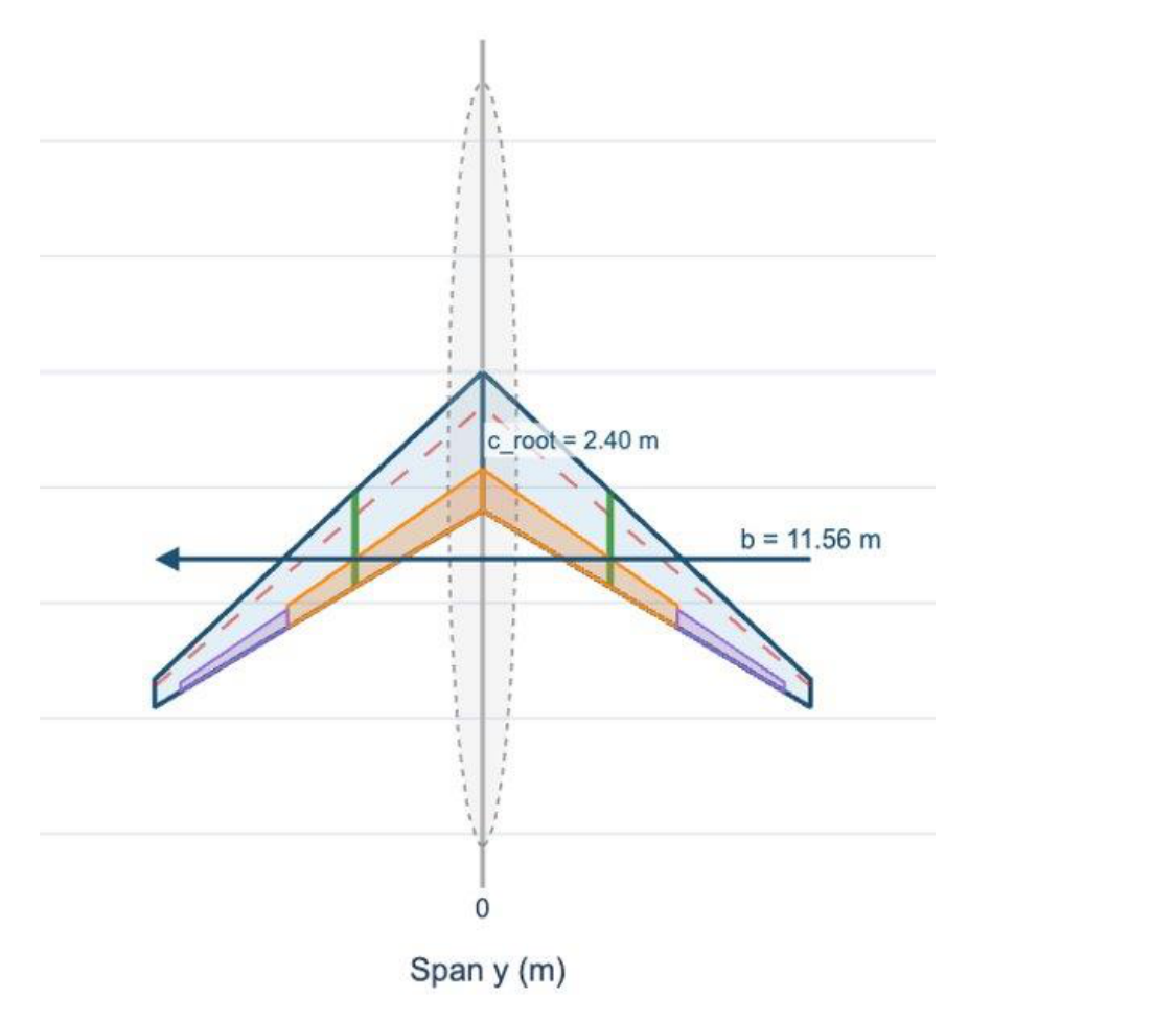 Optimizer test-run wing planform with span 11.56 m and root chord 2.40 m.