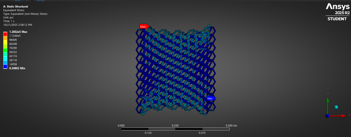 Ansys von Mises equivalent stress plot, with hotspots at the strut junctions.