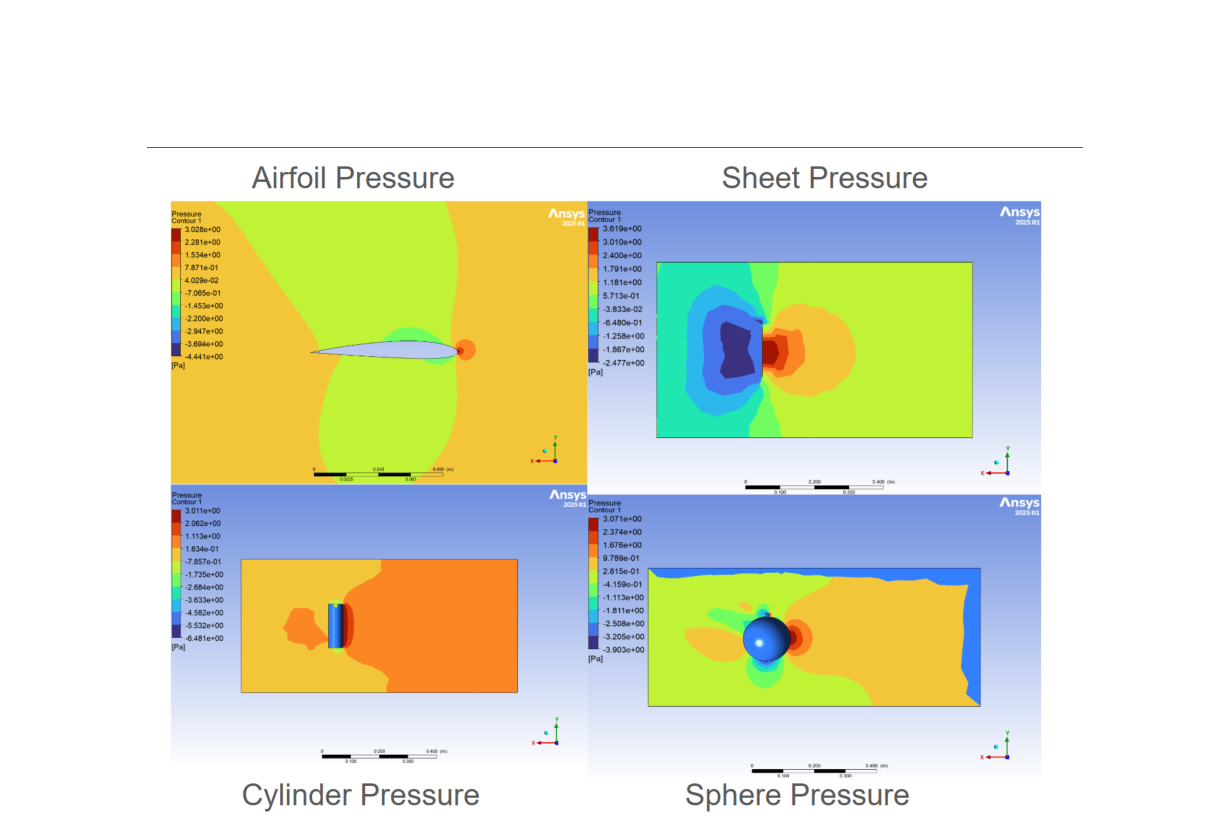Ansys pressure contours for the airfoil, sheet, cylinder, and sphere.