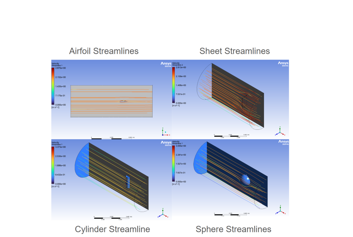 Ansys velocity streamlines for each shape.