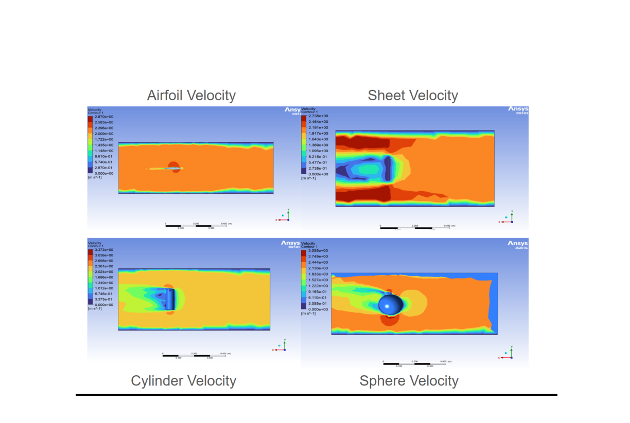 Ansys velocity fields through the tunnel for each shape.